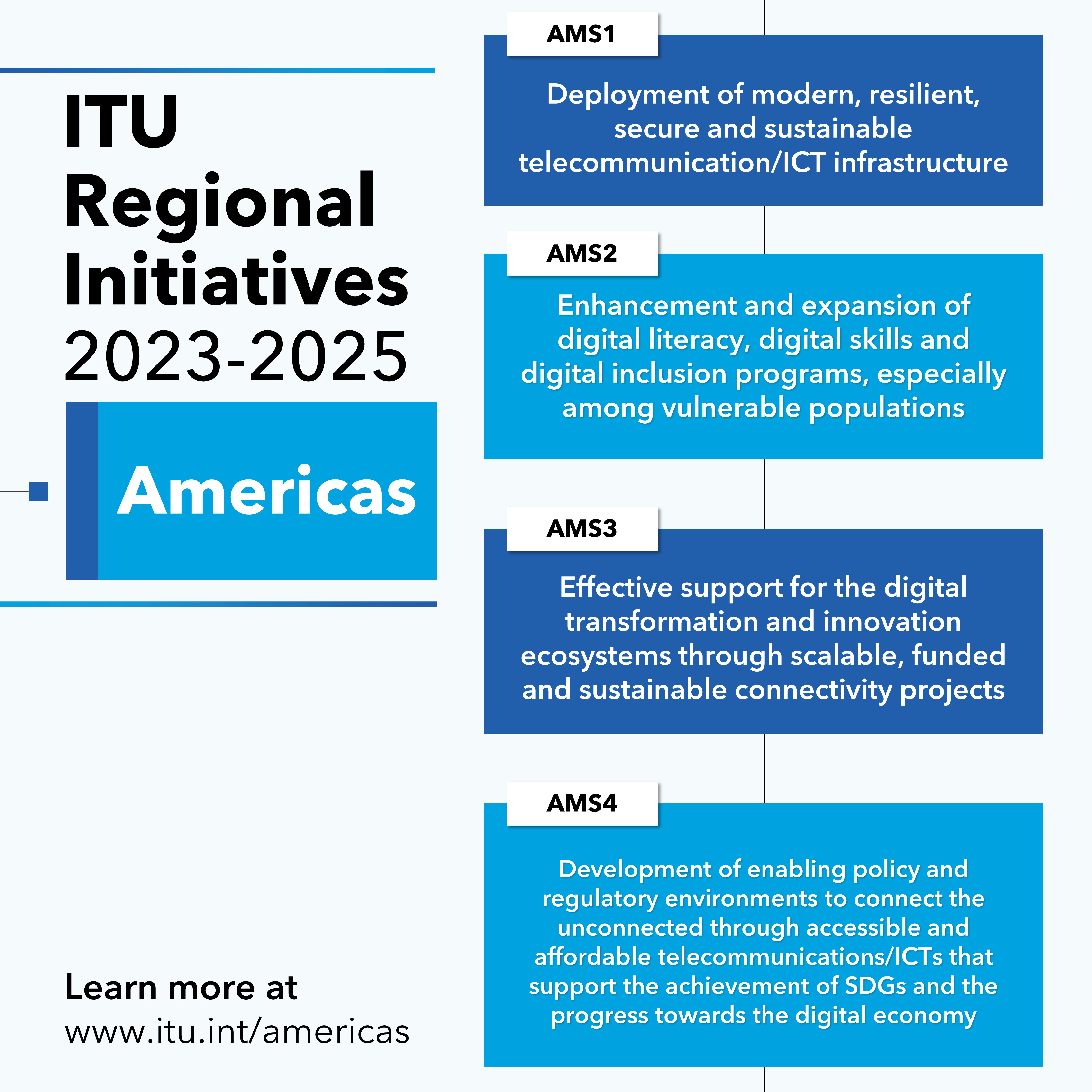 Regional Initiatives 20232025